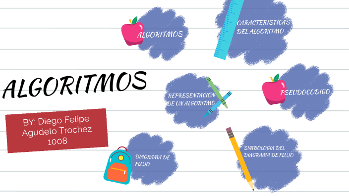Algoritmos (Concepto) by diego felipe agudelo trochez on Prezi