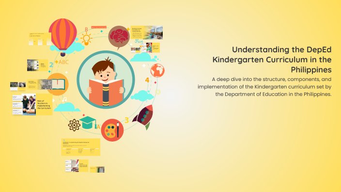 Kinder Day Program Deped Understanding the DepEd Kindergarten Curriculum in the Philippines by ...