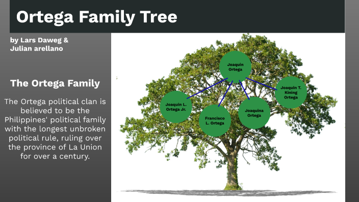 ortega family tree by Lars Daweg on Prezi