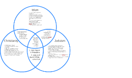 Judaism Christianity And Islam Venn Diagram Diagram Design Sources Electrical Kneel Electrical Kneel Paoloemartina It