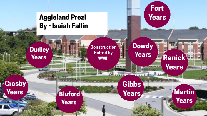 Aggieland Prezi By Isaiah Fallin by Isaiah Fallin on Prezi