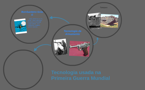Tecnologia usada na Primeira Guerra Mundial by Guilherme Zuchetto on Prezi