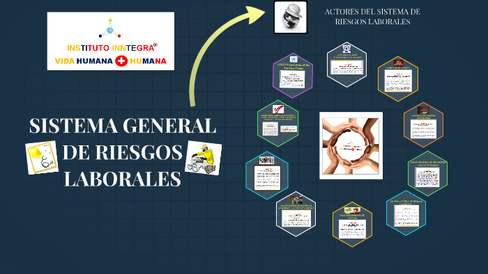 SISTEMA GENERAL DE RIESGOS LABORALES By INSTITUTO INNTEGRA SGSST