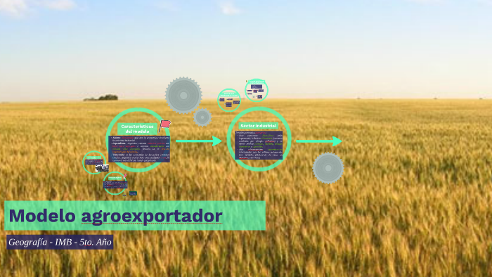 Modelo Agroexportador By Pablo Conceiro On Prezi 8398