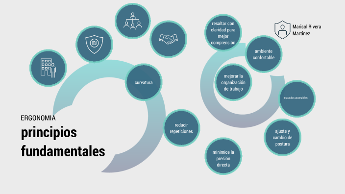 principios fundamentales de la ergonomía by marisol rivera martinez on ...