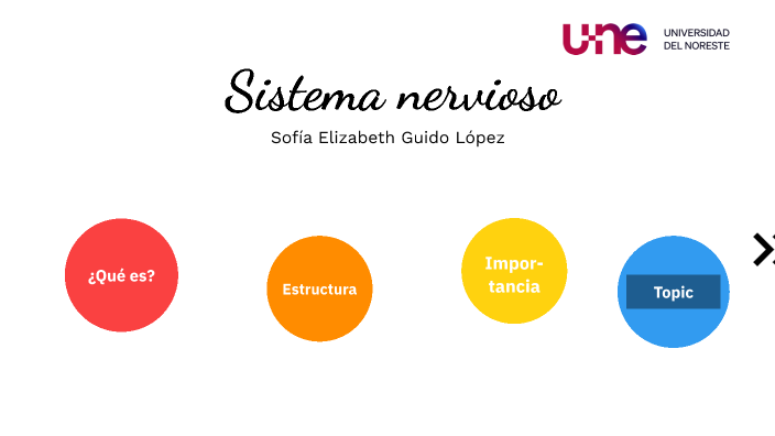 sofía Guido by SOFIA ELIZABETH GUIDO LOPEZ on Prezi