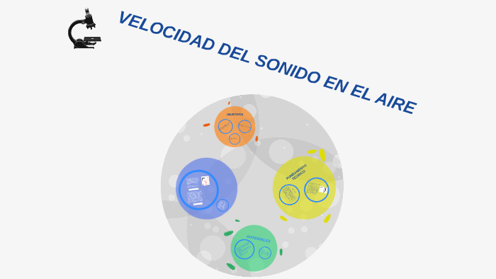 VELOCIDAD DEL SONIDO EN EL AIRE by Ivan Elias QA on Prezi
