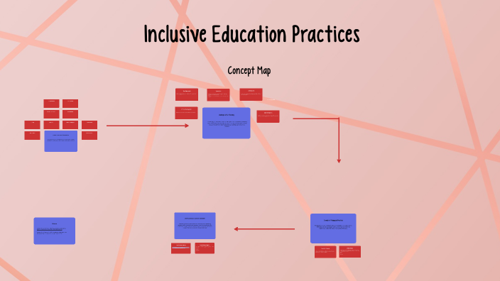 Inclusive Education Practices by emily eubanks on Prezi