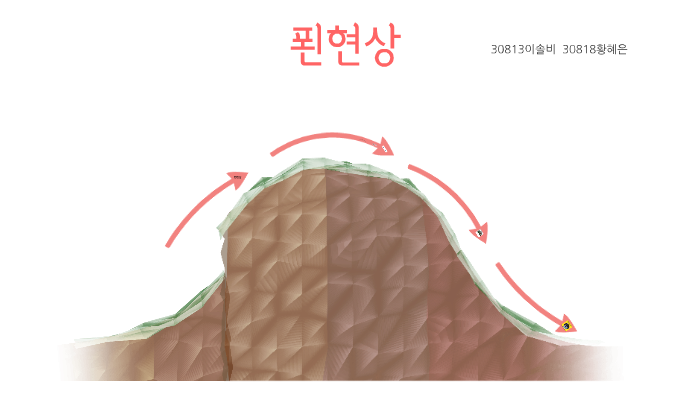 푄현상 by 혜은 황 on Prezi