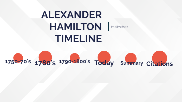 Alexander Hamilton Timeline By Olivia Irwin On Prezi