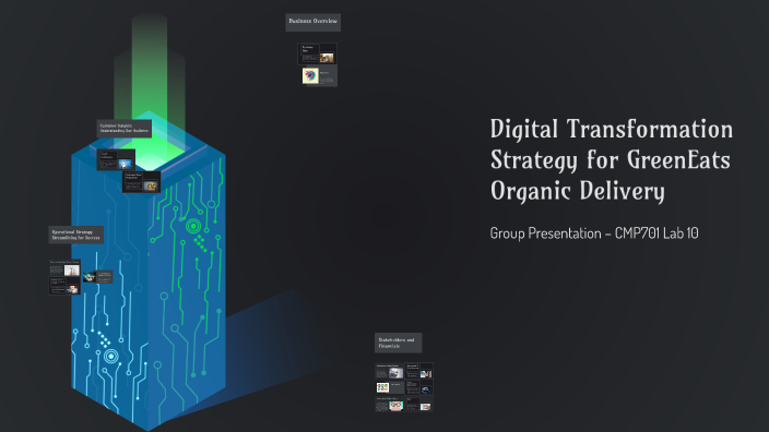 Digital Transformation Strategy for GreenEats Organic Delivery by Demo ...