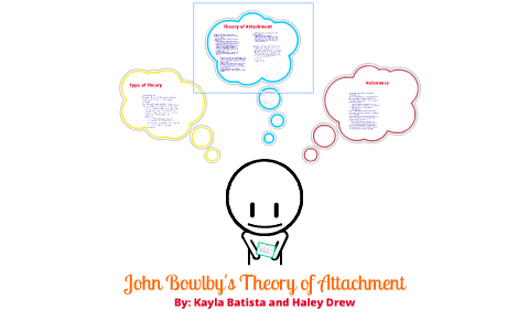 John Bowlby's Theory of Attachment by Haley Drew on Prezi