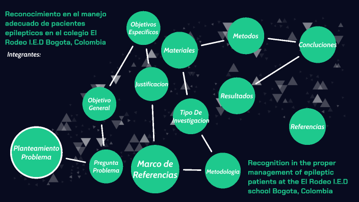 Proyecto by santiago vasquez on Prezi