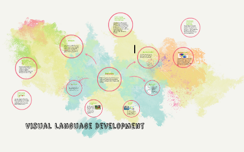 Visual Language Development by Dale Jorgenson on Prezi
