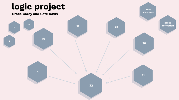 logic project by grace carey on Prezi