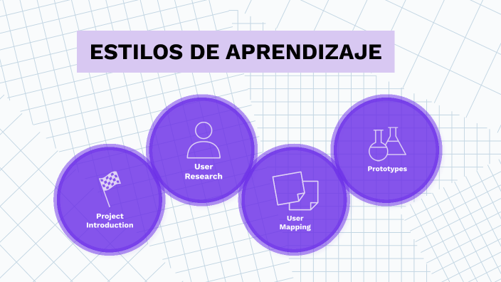 Estilos de Aprendizaje by Rocío Naguil Pastén on Prezi
