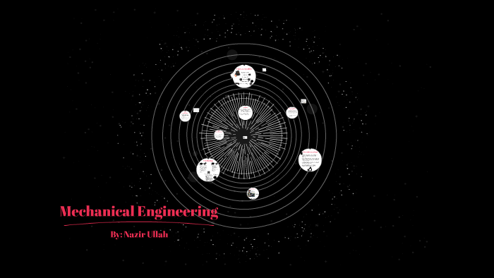 Career Investigation: Mechanical Engineering by Nazir Ullah on Prezi