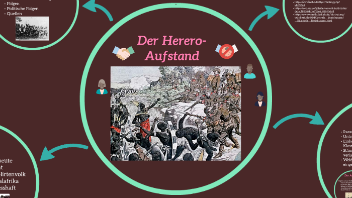 Der Herero Aufstand By Kamila R. On Prezi