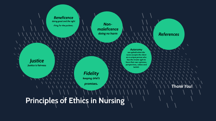 5-ethical-principles-in-nursing-practice-by-tyjuanna-thompson