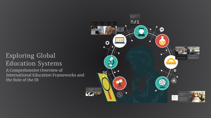 Exploring Global Education Systems by Brandon Ming on Prezi