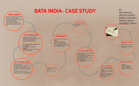 case study on bata company industrial relations