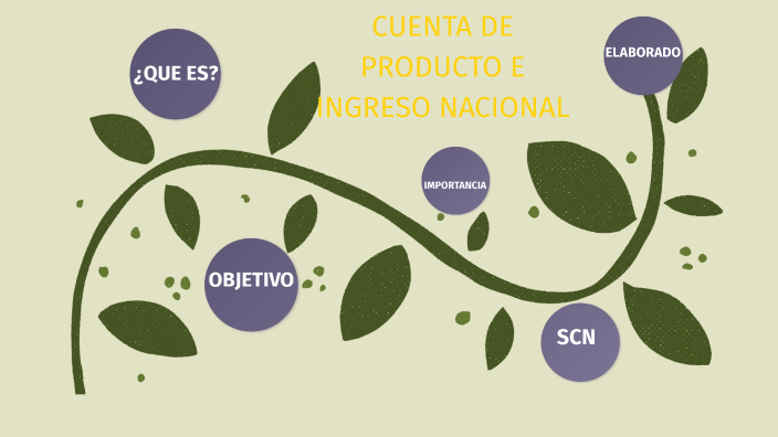 CUENTA DE PRODUCTO E INGRESO NACIONAL by Yazmin Osorio Aguilar on Prezi