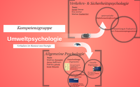 Umweltpsychologie By Ester Reijnen