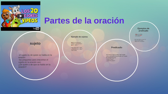 Partes de la oración by maria carranza on Prezi