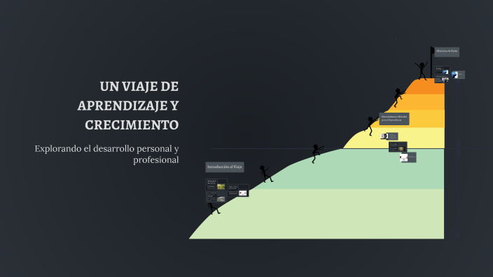 LA EDUCACION UN VIAJE DE APRENDIZAJE Y CRECIMIENTO by Ximena Valladares ...