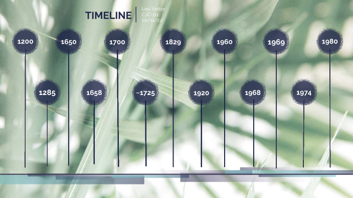 Chapter 5 Timeline Activity by Lexi Vetter on Prezi