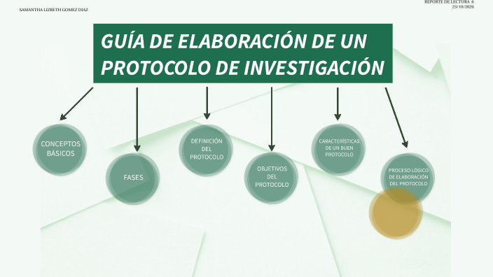 GUÍA DE ELABORACIÓN DE UN PROTOCOLO DE INVESTIGACIÓN by Samantha