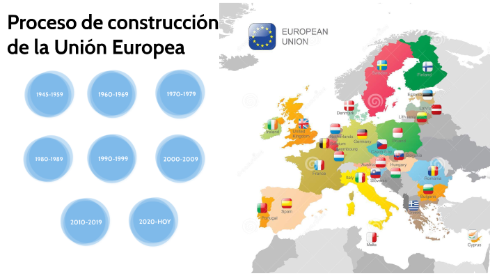 Proceso de construcción de la Unión Europea by PAULA FERNANDEZ ...