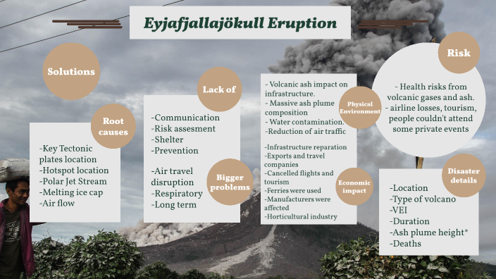 E15 eruption by Cami Vicuña on Prezi