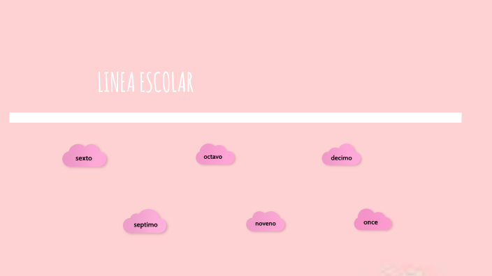 linea de tiempo Jennifer by zaira daza on Prezi