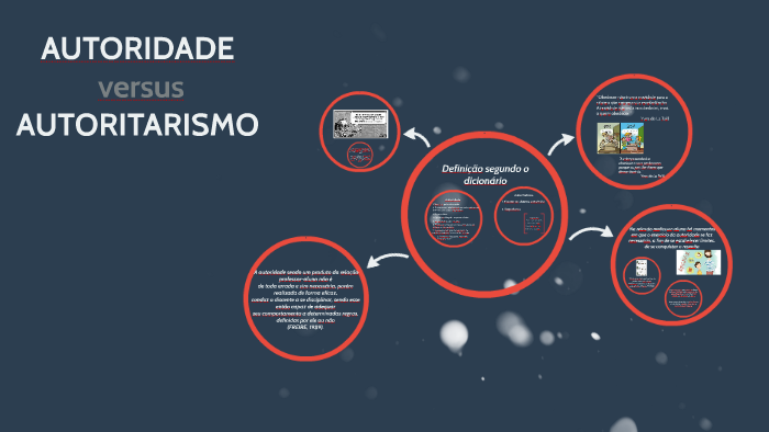 AUTORIDADE versus AUTORITARISMO by Geisa Santos on Prezi