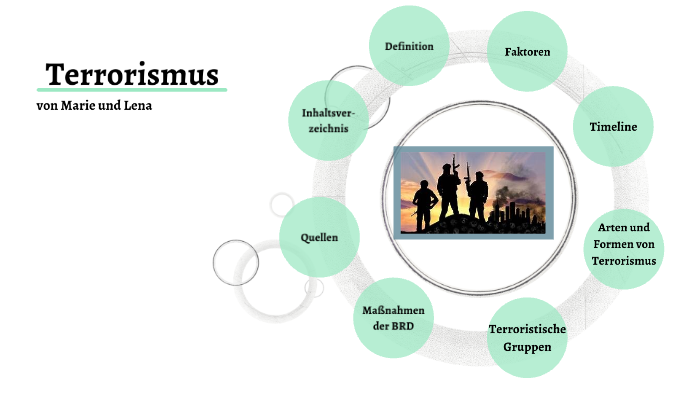 Terrorismus by Lena Lütkes on Prezi