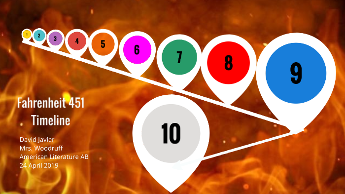 fahrenheit-451-timeline-of-major-events-by-david-javier