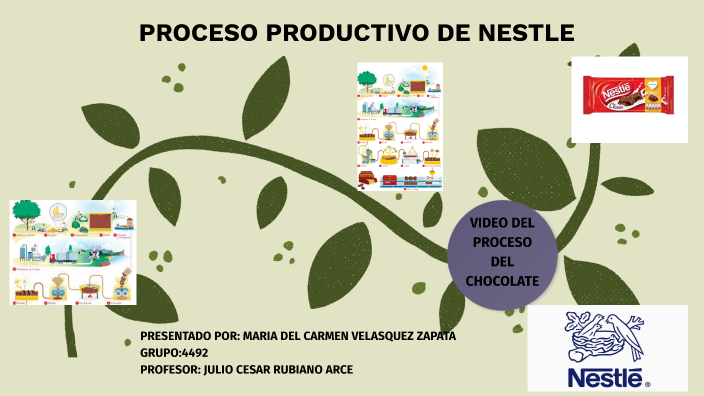 PROCESO PRODUCTIVO DE NESTLE by Maria Velasquez on Prezi