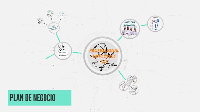PLAN DE NEGOCIO by Amanda Zapata on Prezi