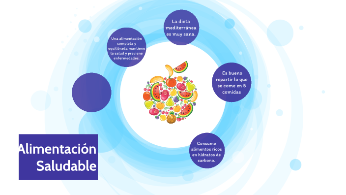 Alimentación Saludable by Dariana Jazmin Gomez Ezcurra on Prezi