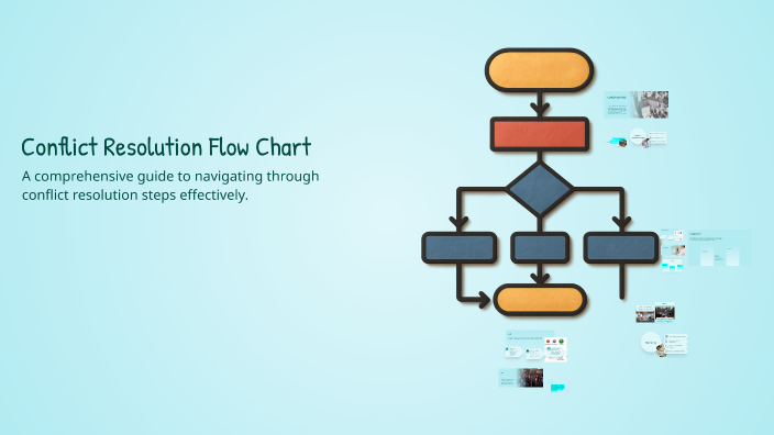 Conflict Resolution Flow Chart by jaime lee on Prezi