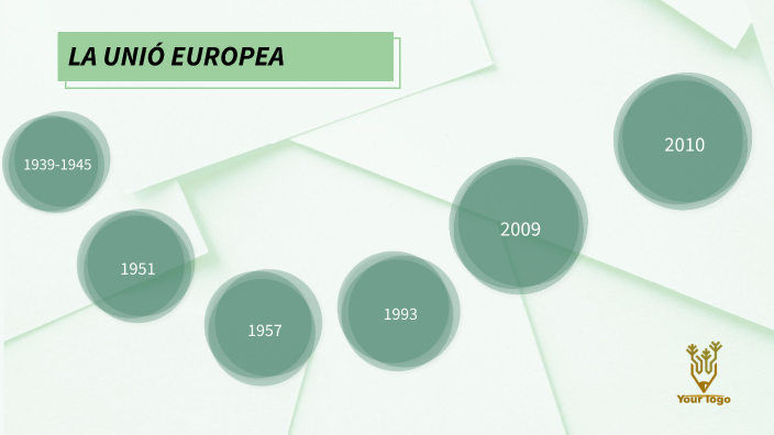LA UNIÓ EUROPEA by Nahia Varas on Prezi
