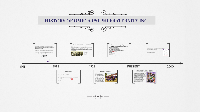 HISTORY OF OMEGA PSI PHI FRATERNITY INC. by on Prezi