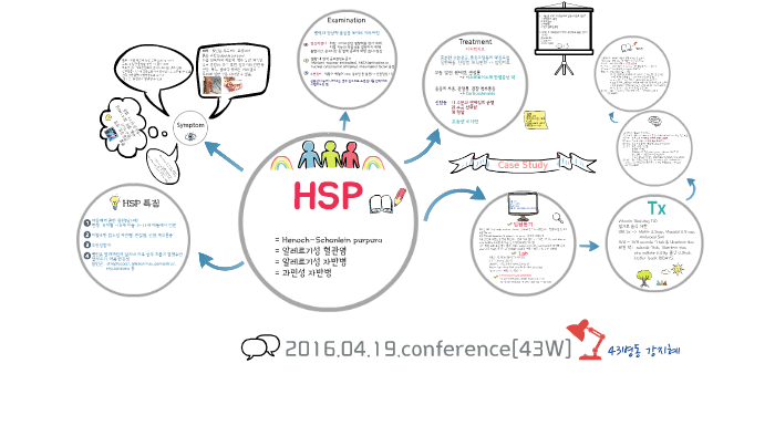 hsp 94705