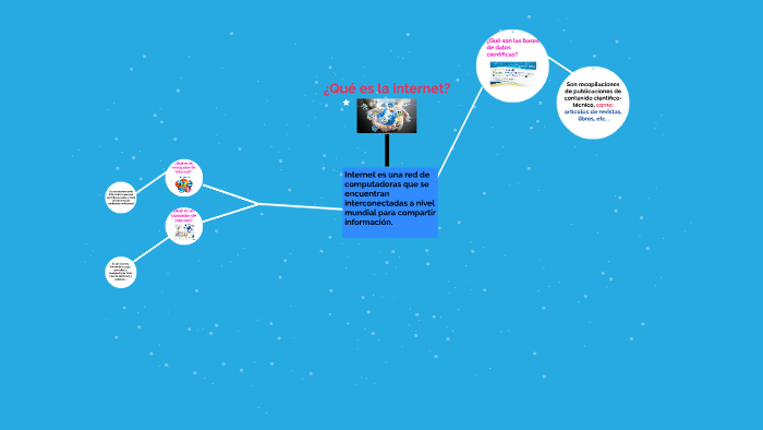 QUE ES LA INTERNET by Talia Andagana on Prezi