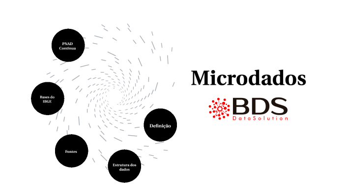 Microdados by on Prezi