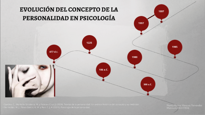 LÍNEA DEL TIEMPO DE LA EVOLUCIÓN DEL CONCEPTO DE PERSONALIDAD EN ...