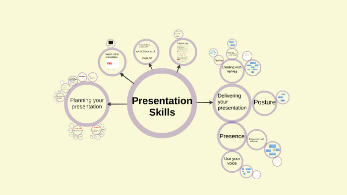 Presentation Skills 2015 by Zoe Jones on Prezi