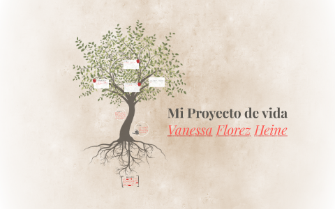 Mi Proyecto de vida by Vanessa Florez on Prezi