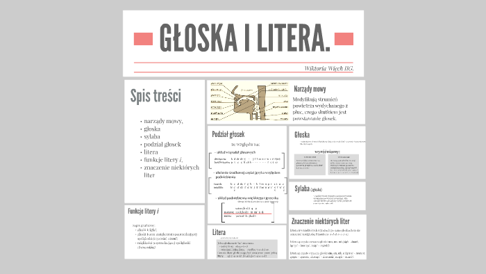 GŁOSKA I LITERA. by Victoria Więch on Prezi